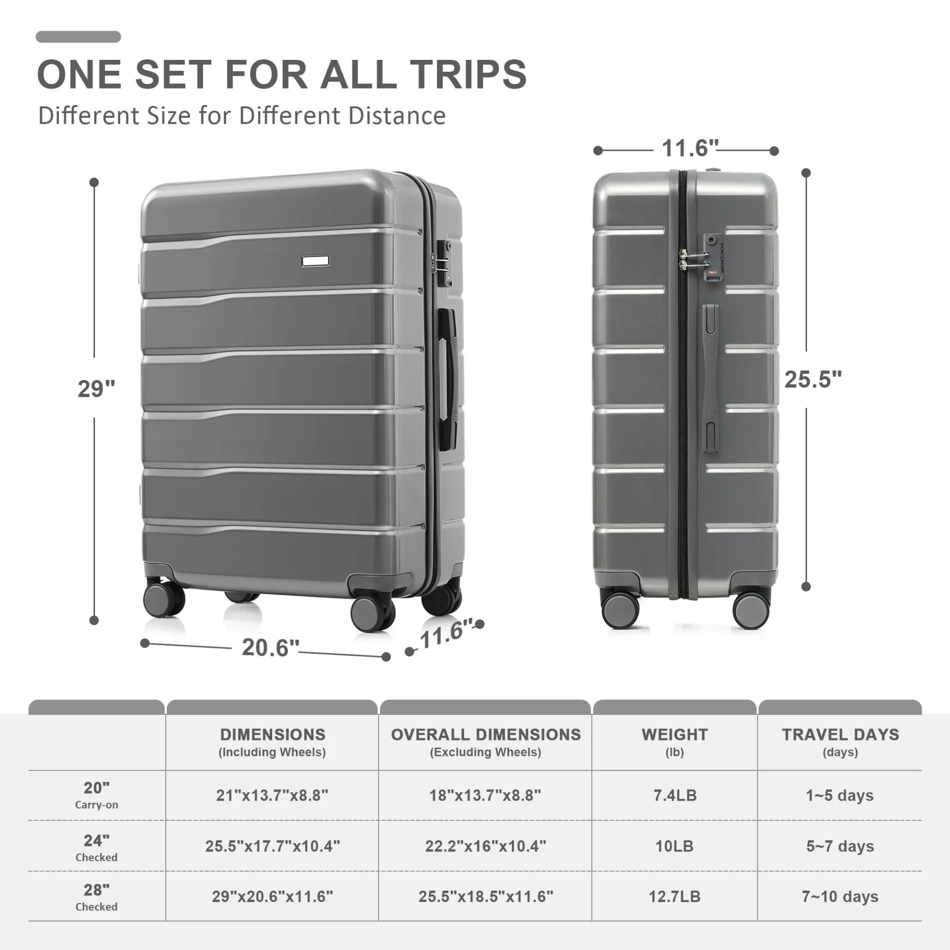 Ultimate 5-Piece Travel Companion Set: Expandable Duffel & Foldable Backpack in Sleek Grey with 360° Spinner Wheels & TSA Lock